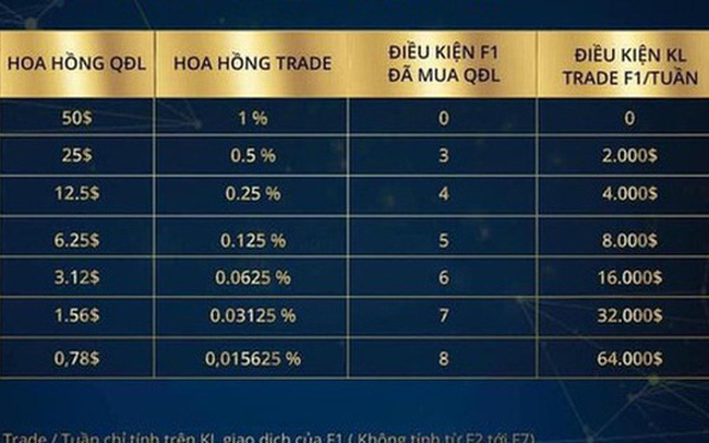Gốc Cảnh Giác: kinh doanh đa cấp trái phép mới và thủ đoạn lừa đảo qua mạng Gốc Cảnh Giác: kinh doanh đa cấp trái phép mới và thủ đoạn lừa đảo qua mạng