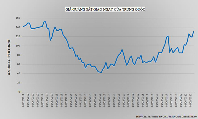 Thị trường 1/12/2020: Giá đồng cao nhất gần 7 năm, dầu, vàng đồng loạt giảm